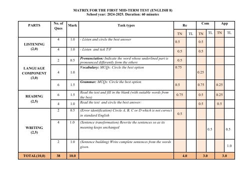 Đề thi Giữa kì 1 Tiếng Anh 8 năm 2024-2025 trường TH&THCS Nguyễn Du (Quảng Nam)